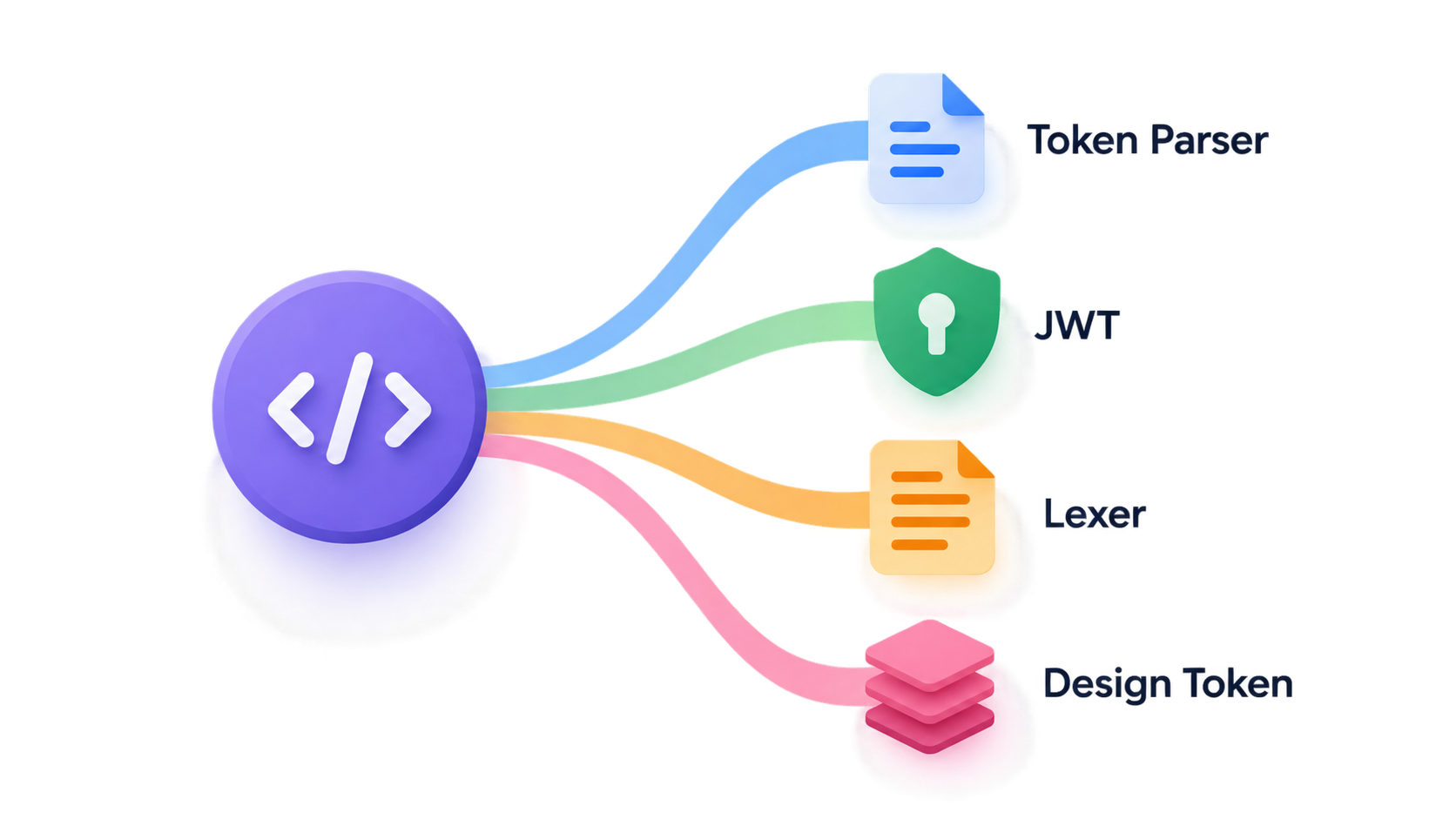Token Parser: What It Is and How to Build One
